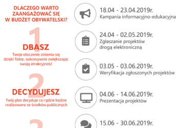  29 Czerwca 2019 Bo2019 plakat ogólny