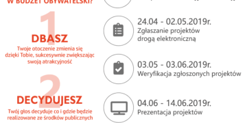  14 Czerwca 2020 Bo2019 plakat ogólny