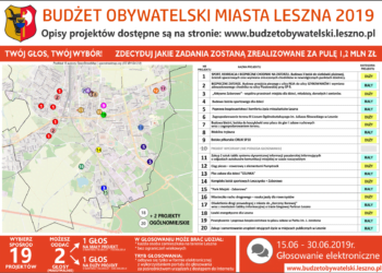 Głosowanie na Budżet Obywatelski 2019 rusza już dziś!