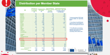 Polska dostanie wsparcie na walkę z koronawirusem