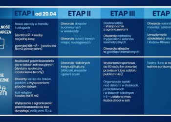 Rząd luzuje wybrane obostrzenia. Jakie?
