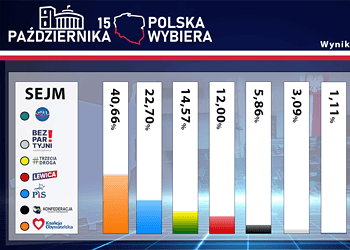  9 Października 2023 370093223 293472583538167 3686505276557714794 n