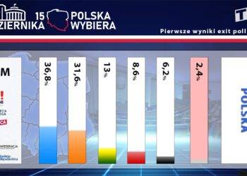 Wyniki 9 Października 2023 387876028 817068613758716 3307378345399676496 n