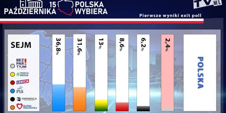 Wyniki 15 Października 2023 387876028 817068613758716 3307378345399676496 n