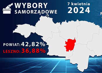 Frekwencja wyższa niż w 2018 roku. Dane na godzinę 17:00