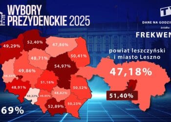 Frekwencja na godzinę 17. W Lesznie ponad 50 procent!