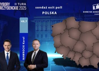 Rafał Trzaskowski z minimalną przewagą w wynikach exit poll