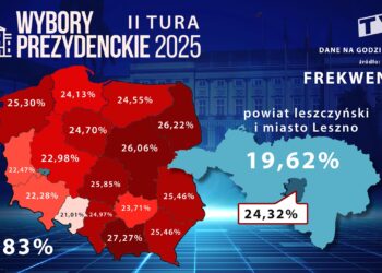 Frekwencja wyborcza na godzinę 12:00 wyższa niż w pierwszej turze
