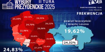 Frekwencja wyborcza na godzinę 12:00 wyższa niż w pierwszej turze